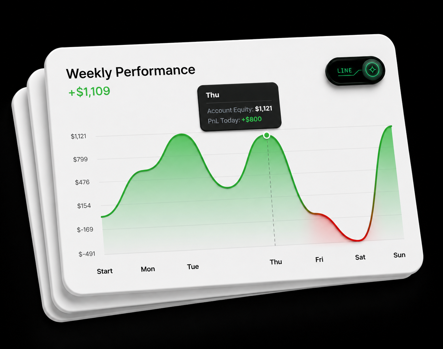 Weekly Stats